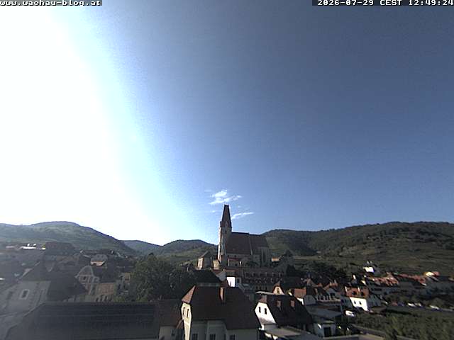 Camera Live Image